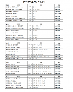 夏期講習中３カリキュラム